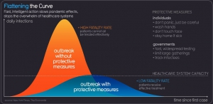 Flattening the Curve