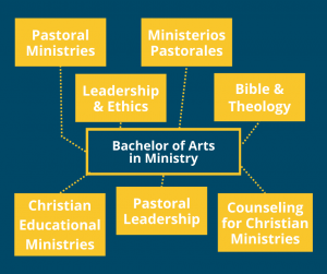 Tell someone about NBC's Ministry Majors